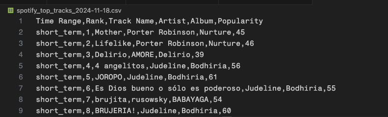 Top tracks